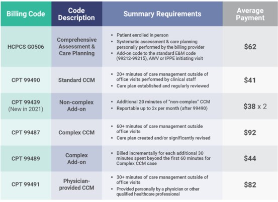 Chronic Care Management WEBeDoctor